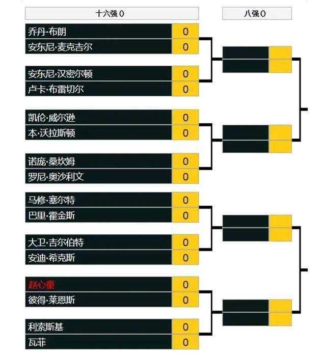 第69分钟，热刺扳平比分，孙兴慜弧顶处做球，洛塞尔索横向带球后直接起左脚远射打门，皮球钻入网窝，曼城2-2热刺！